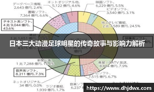日本三大动漫足球明星的传奇故事与影响力解析